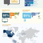 Social Media Dashboard